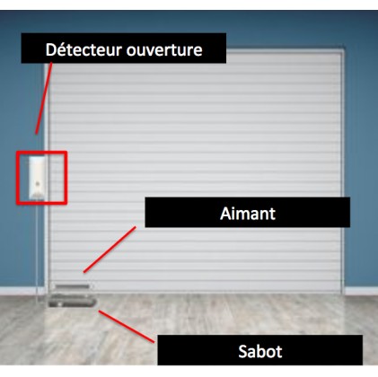 Détecteur ouverture pour porte de garage pour alarme DNBi / ICE-Bi / SHBi