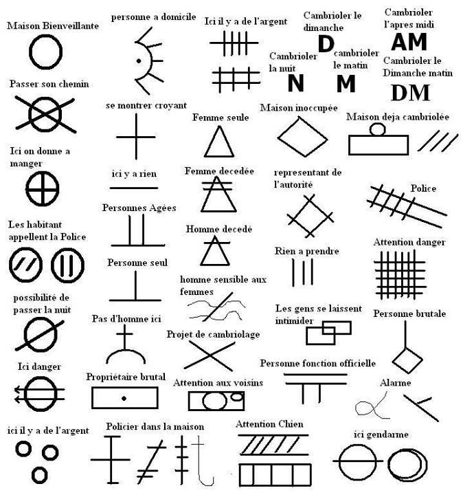 symboles cambrioleurs