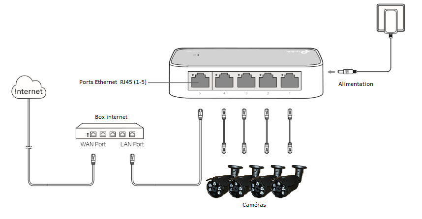 Installation caméra flash switch Tike Sécurité