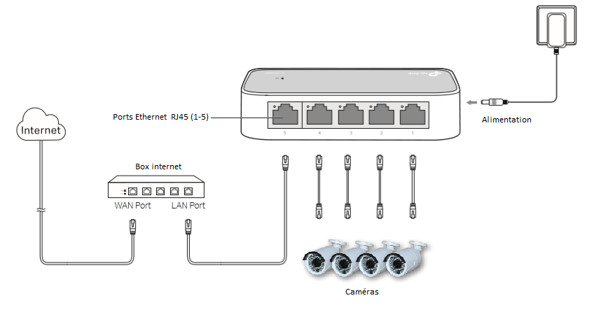 Installation caméra switch Tike Sécurité