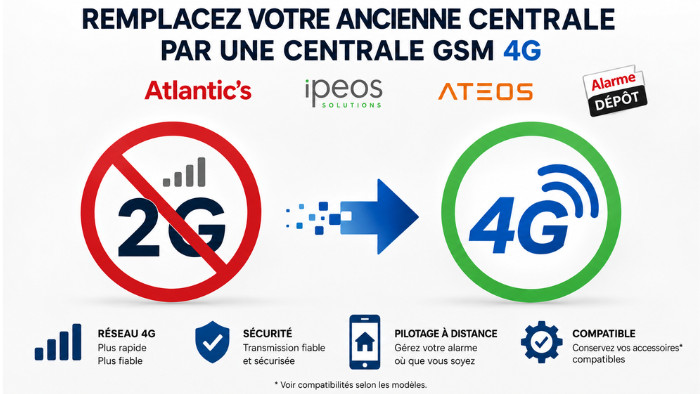 Remplacez votre ancienne centrale Atlantic’s, Ipeos, Ateos ou Alarme Dépôt